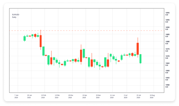 Comprehensive Guide to Forex Trading Strategies Download PDF 1783037907 Comprehensive Guide to Forex Trading Strategies Download PDF 1783037907